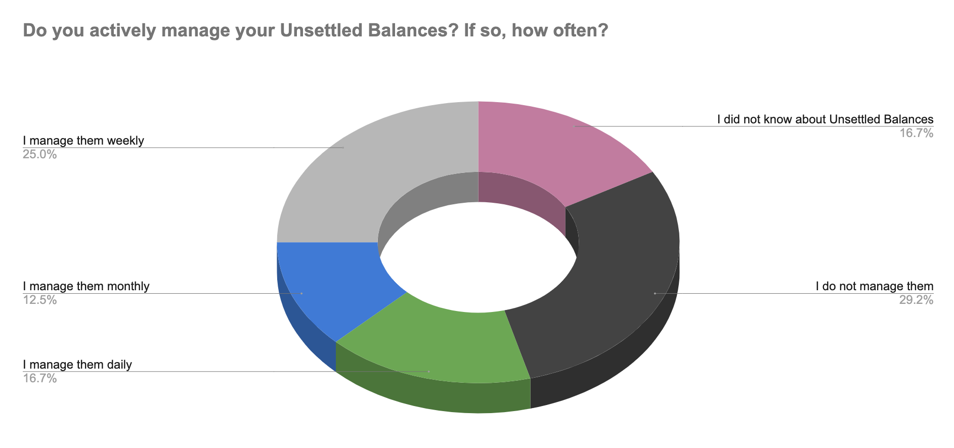 A chart showing how webinar attendees responded to a question about managing Unsettled Balances with Dealerware. 25% manage unsettled balances weekly; 12.5% manage them monthly; 16.7% manage them daily. Another 16.7% did not know about the feature, and about a third said they do not manage unsettled balances.