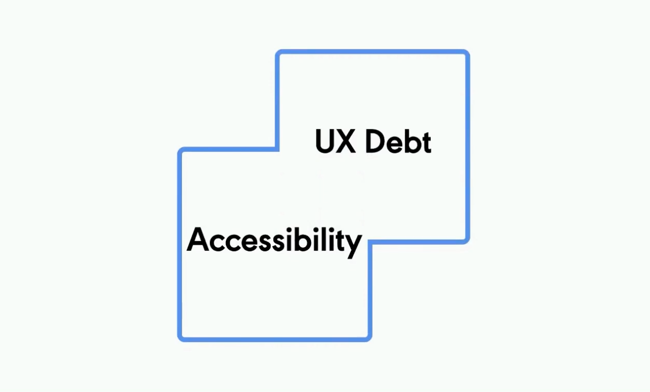 A graphic depicting the idea that UX debt and Accessibility should be approached in tandem.