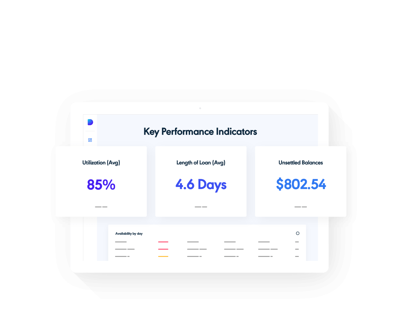 mobility solutions key performance indicators